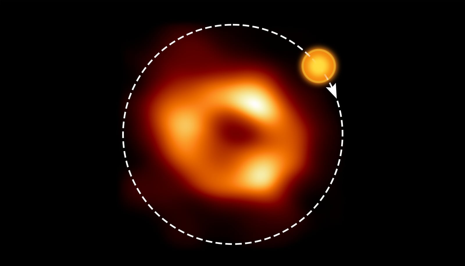 Simulação de computador de Sagittarius A*, buraco negro supermassivo