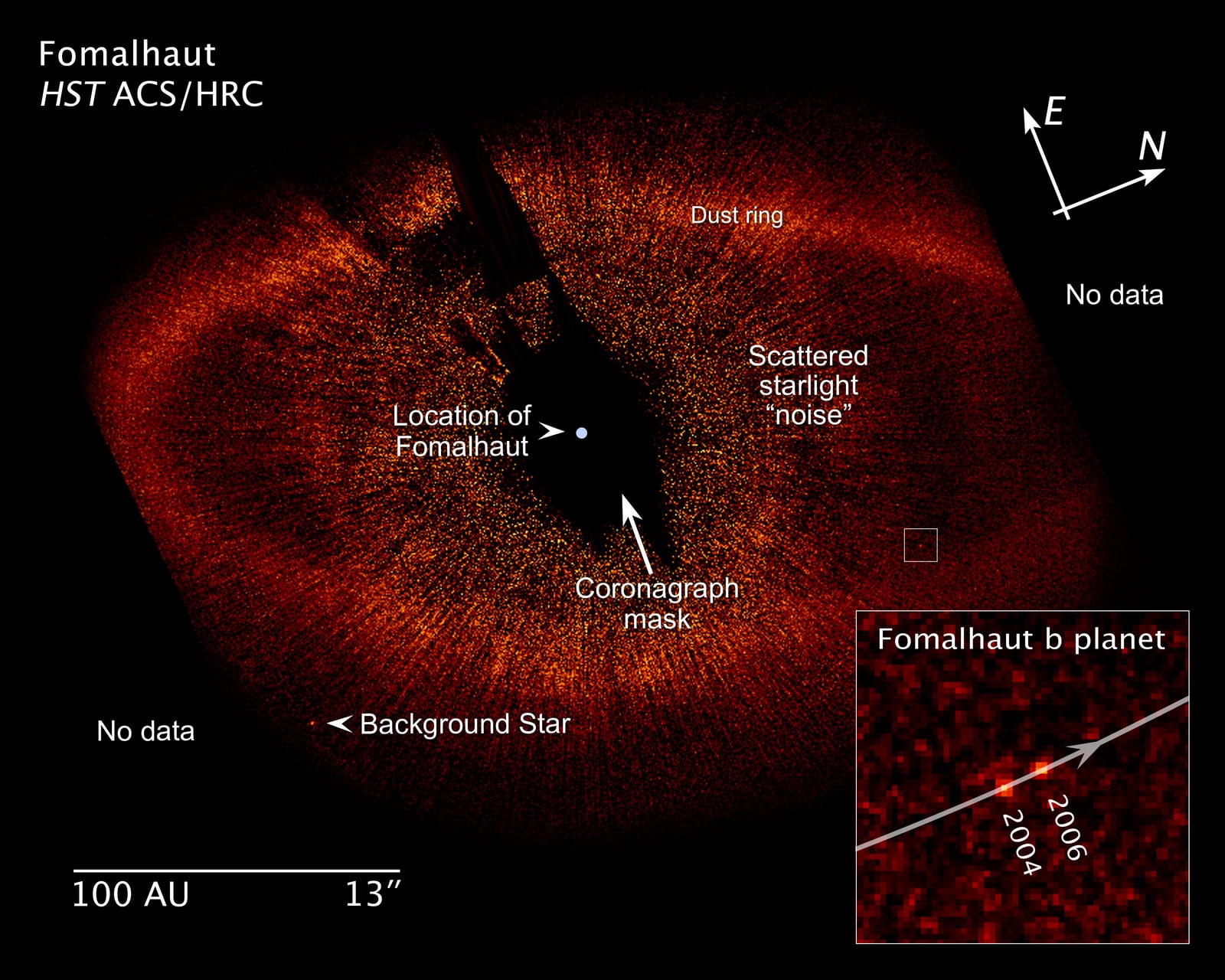 Montagem de várias imagens de Fomalhaut, estrela de movimento próprio alto, em imagem do Hubble Space Telescope