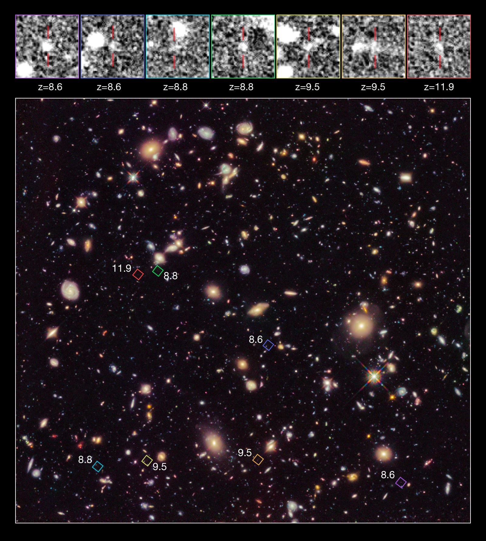 Montagem de várias imagens de Campo Ultraprofundo do Hubble, campo profundo registrada pelo Hubble Space Telescope