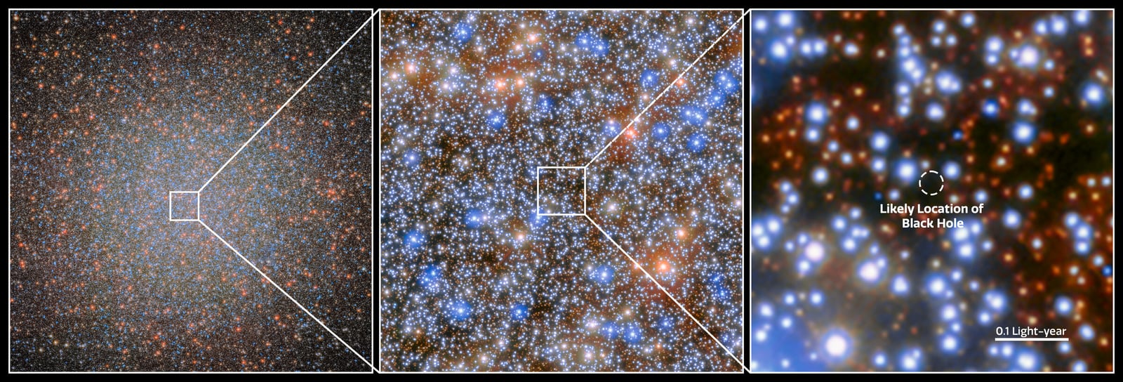 Diagrama de Ômega Centauri, aglomerado globular, em imagem do Hubble Space Telescope