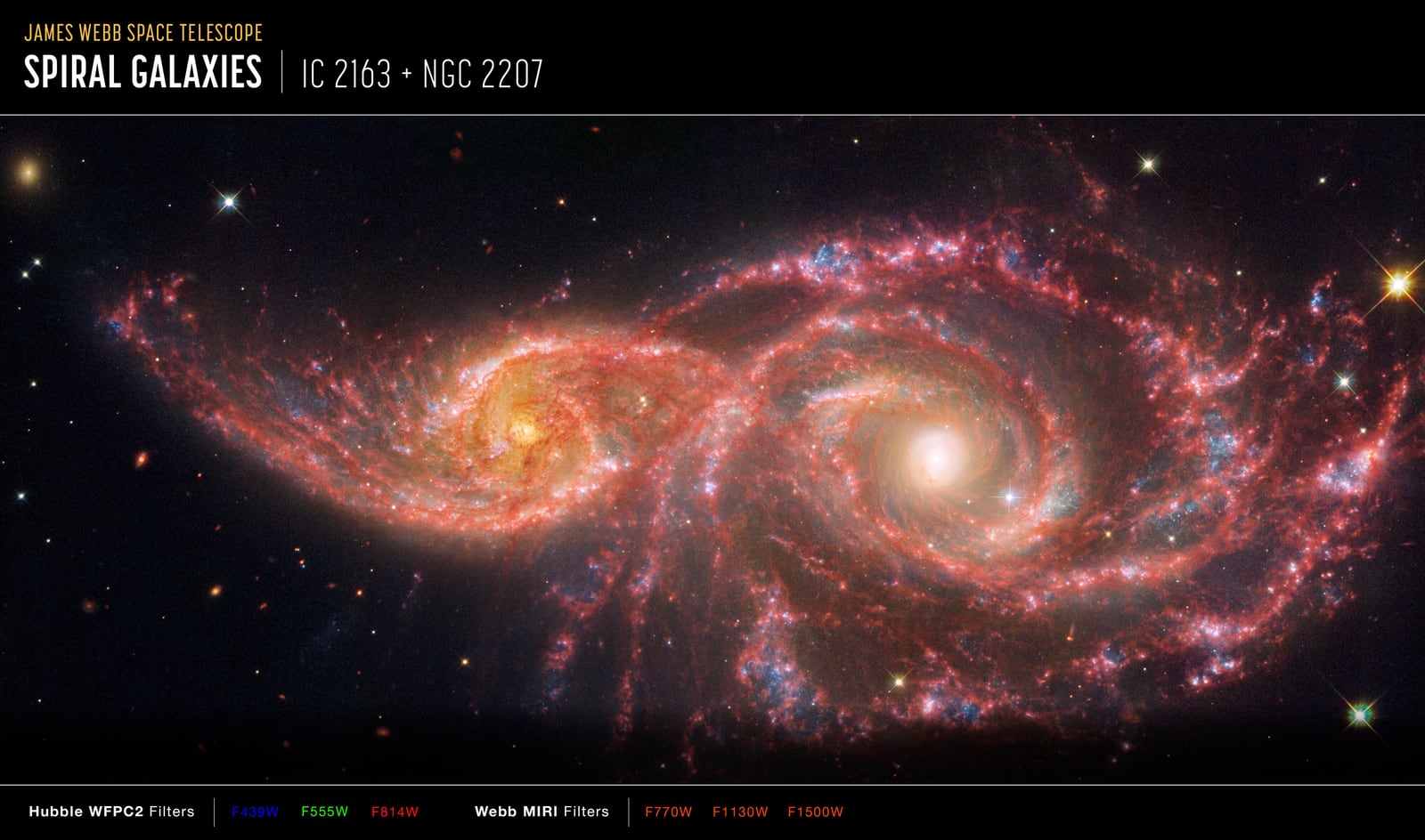 Diagrama de Par de galáxias NGC 2207 e IC 2163, galáxias em interação