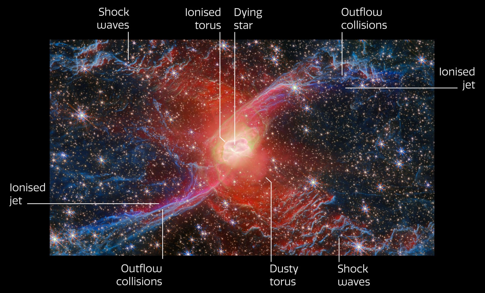 Diagrama de Nebulosa da Aranha Vermelha, nebulosa planetária