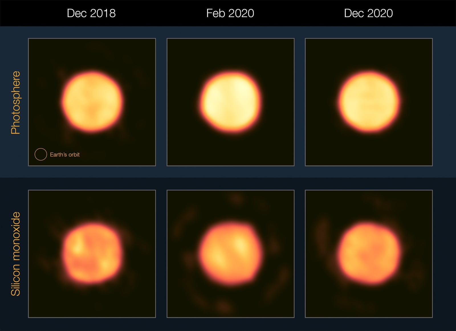 Montagem de várias imagens de Betelgeuse, estrela supergigante vermelha