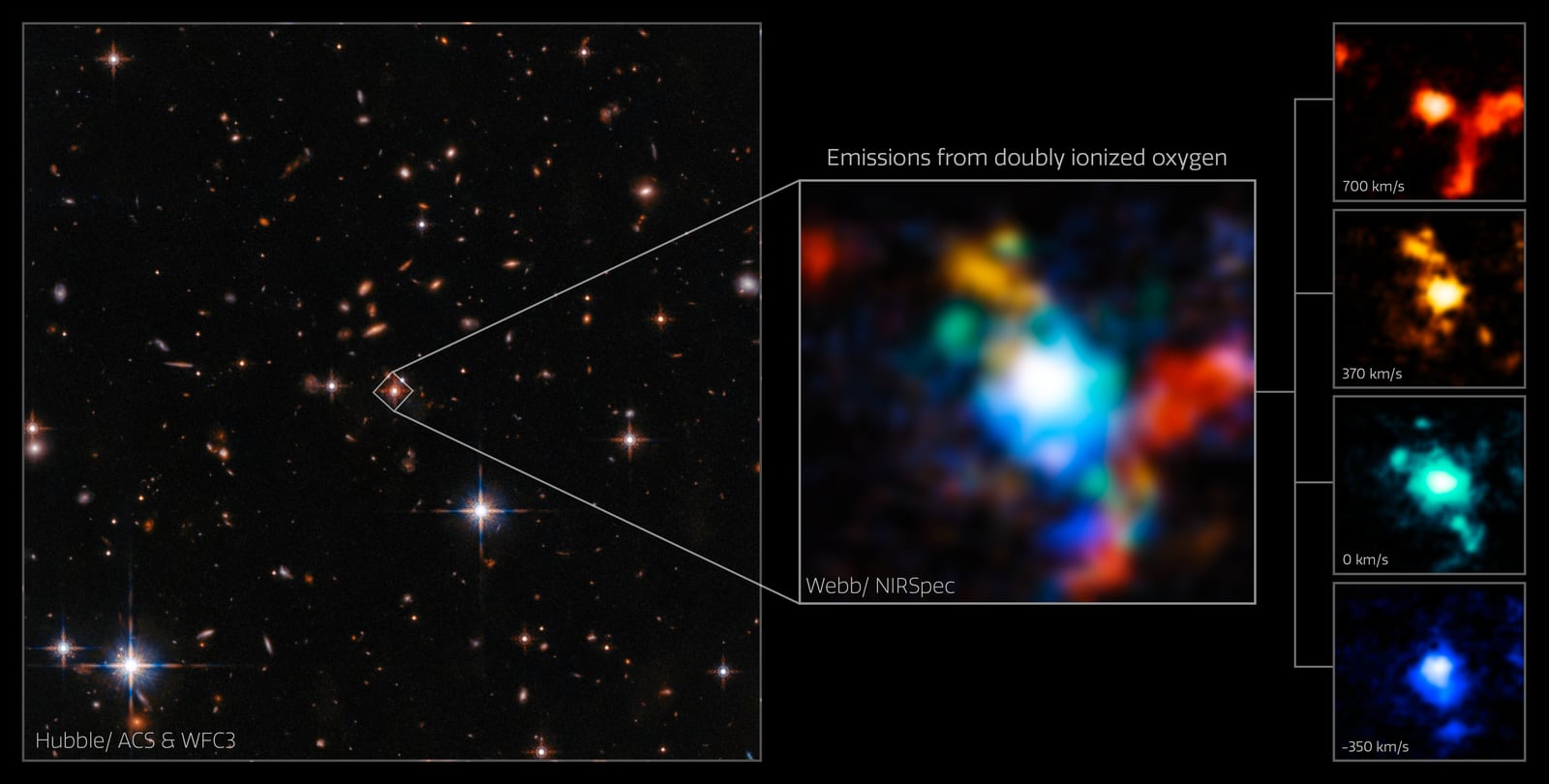 Montagem de várias imagens de Quasar SDSS J1652, quasar