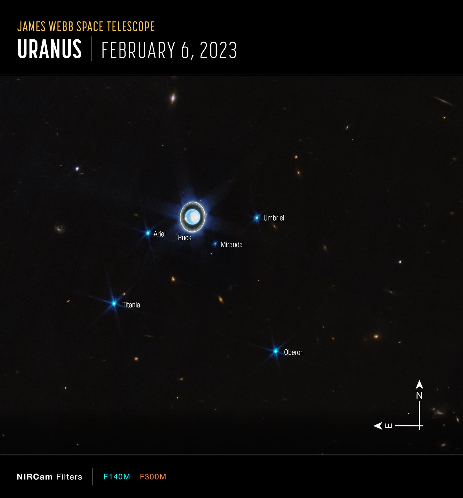 Montagem de várias imagens de Urano, planeta