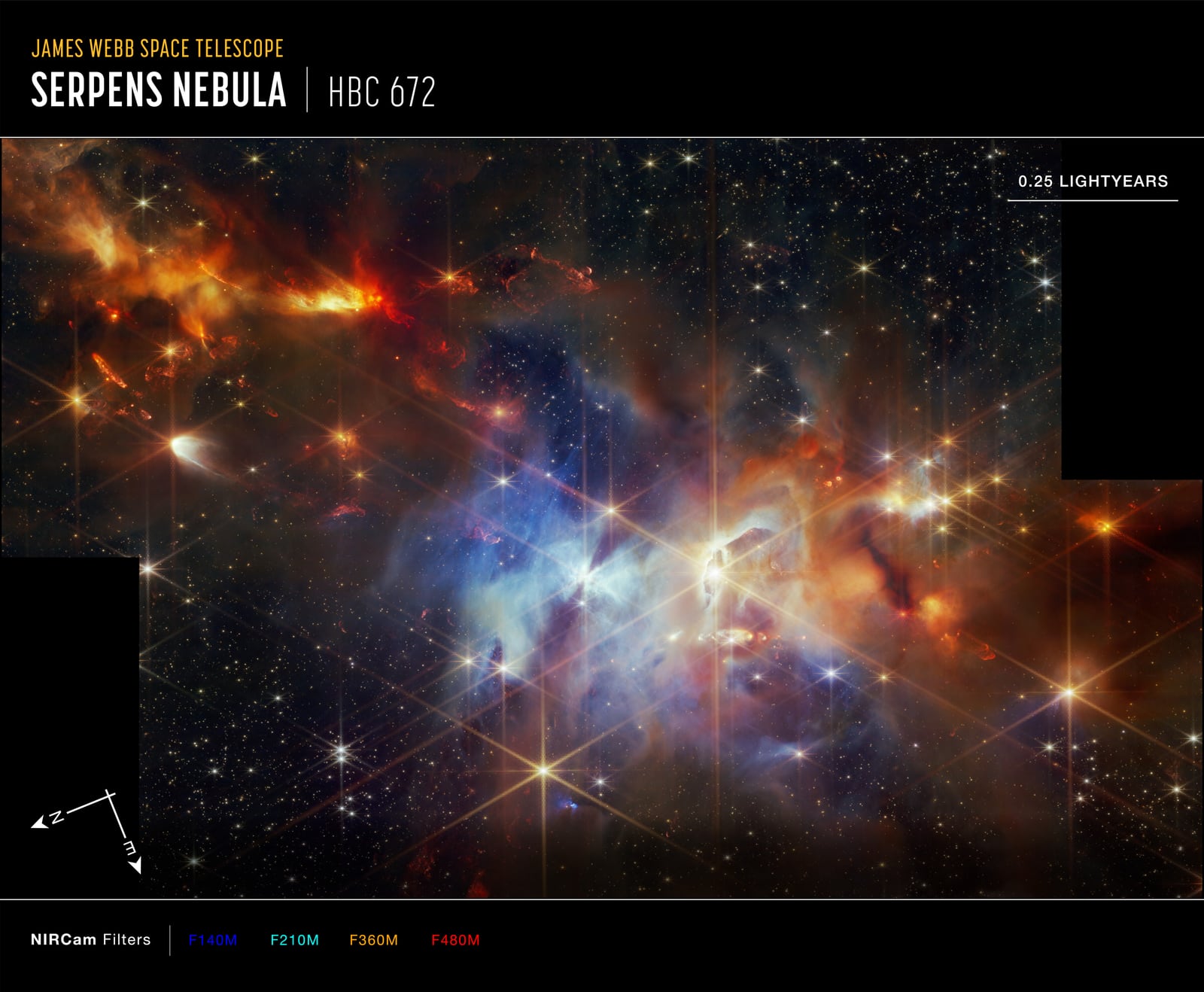 Diagrama de Nebulosa de Serpens, nebulosa de reflexão