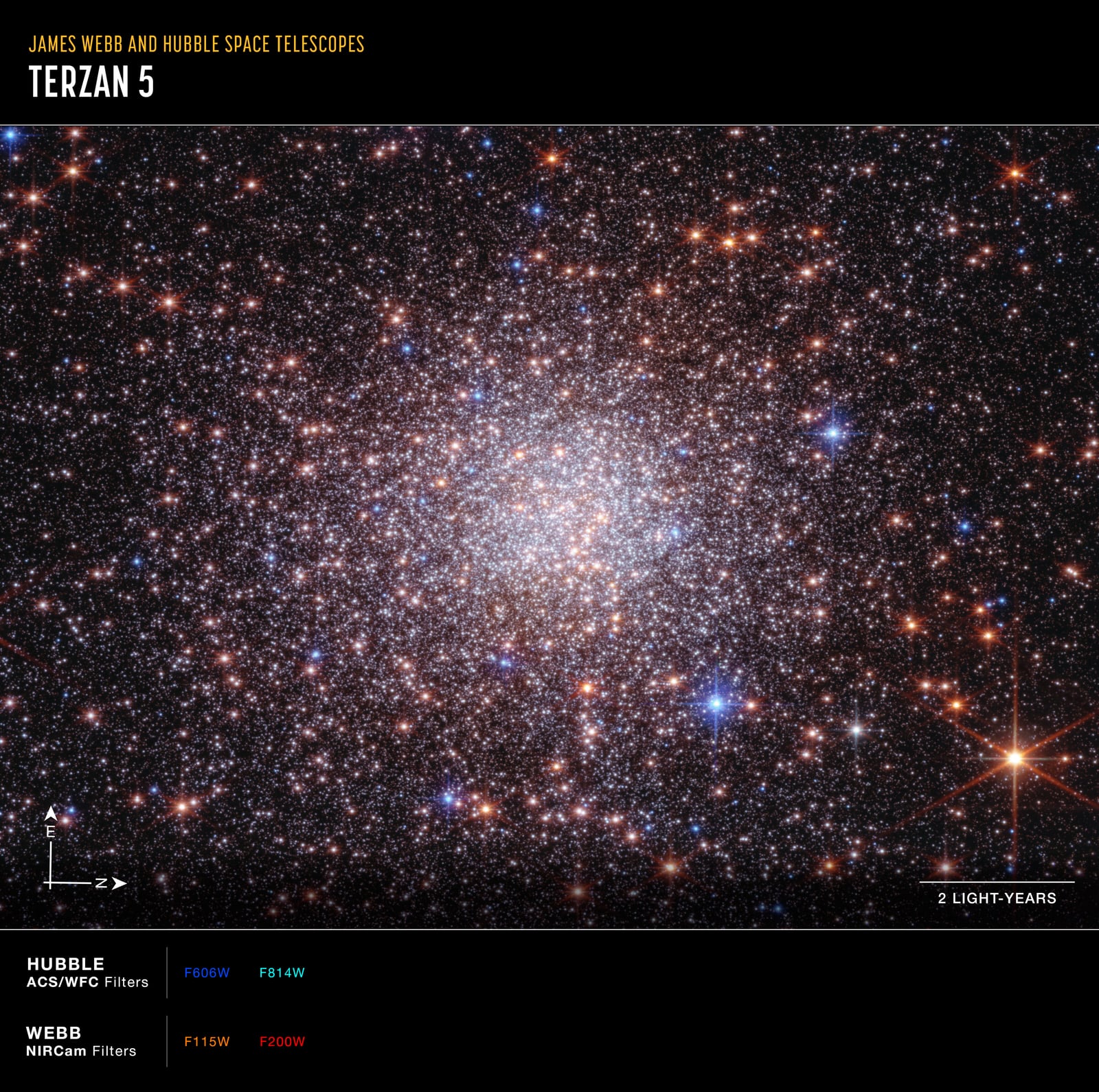 Montagem de várias imagens de Terzan 5, aglomerado globular