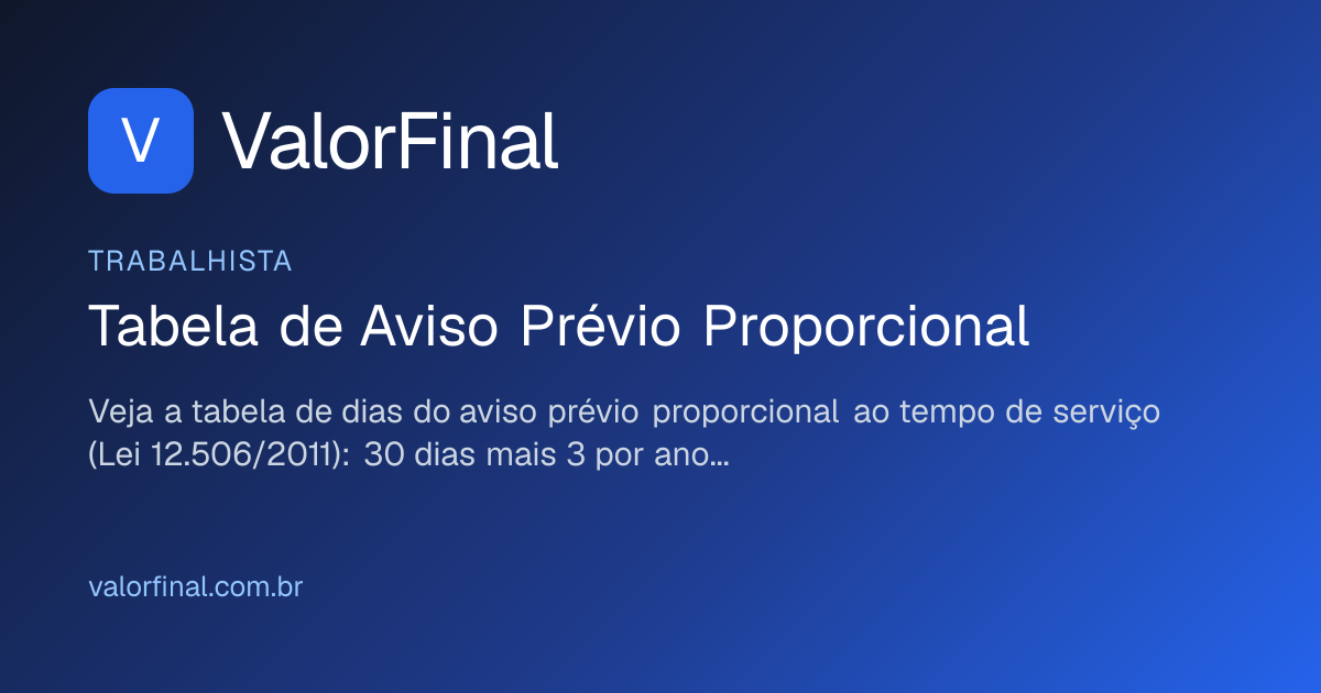 Aviso Prévio Proporcional 2026: Tabela de Dias por Ano | ValorFinal